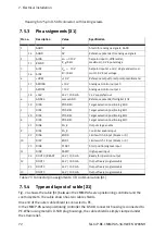 Preview for 72 page of Festo CMMP-AS-C2-3A Mounting And Installation Manual