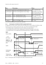 Preview for 17 page of Festo CMMP-AS M0 Series Manual