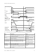 Preview for 19 page of Festo CMMP-AS M0 Series Manual