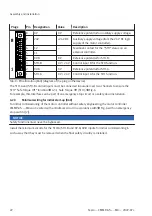 Preview for 22 page of Festo CMMP-AS M0 Series Manual