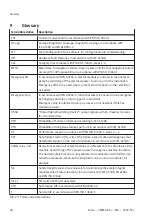 Preview for 40 page of Festo CMMP-AS M0 Series Manual