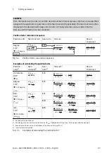 Preview for 83 page of Festo CMMP-AS-***-M0 Series Manual