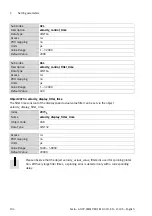 Preview for 104 page of Festo CMMP-AS-***-M0 Series Manual