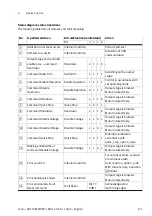 Preview for 155 page of Festo CMMP-AS-***-M0 Series Manual