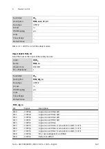 Preview for 169 page of Festo CMMP-AS-***-M0 Series Manual