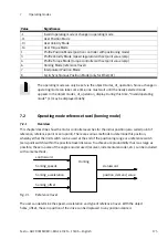 Preview for 175 page of Festo CMMP-AS-***-M0 Series Manual