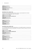 Preview for 204 page of Festo CMMP-AS-***-M0 Series Manual