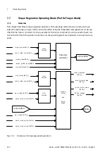 Preview for 212 page of Festo CMMP-AS-***-M0 Series Manual