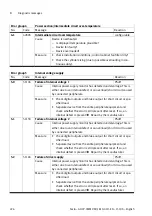 Preview for 226 page of Festo CMMP-AS-***-M0 Series Manual