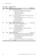 Preview for 232 page of Festo CMMP-AS-***-M0 Series Manual