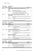 Preview for 240 page of Festo CMMP-AS-***-M0 Series Manual