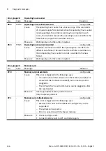 Preview for 246 page of Festo CMMP-AS-***-M0 Series Manual