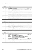 Preview for 276 page of Festo CMMP-AS-***-M0 Series Manual