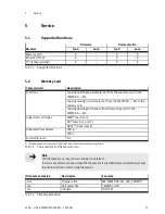 Preview for 15 page of Festo CMMP-AS-***-M3 Series Description