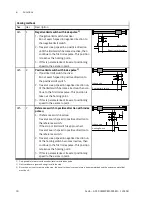 Preview for 30 page of Festo CMMP-AS-***-M3 Series Description