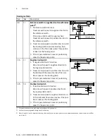 Preview for 31 page of Festo CMMP-AS-***-M3 Series Description