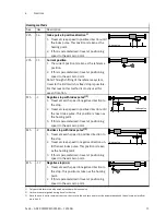 Preview for 33 page of Festo CMMP-AS-***-M3 Series Description