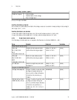 Preview for 71 page of Festo CMMP-AS-***-M3 Series Description