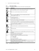 Preview for 79 page of Festo CMMP-AS-***-M3 Series Description