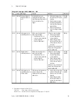 Preview for 83 page of Festo CMMP-AS-***-M3 Series Description