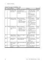 Preview for 84 page of Festo CMMP-AS-***-M3 Series Description