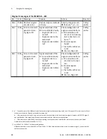 Preview for 88 page of Festo CMMP-AS-***-M3 Series Description