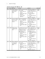 Preview for 89 page of Festo CMMP-AS-***-M3 Series Description