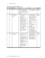 Preview for 95 page of Festo CMMP-AS-***-M3 Series Description