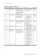 Preview for 96 page of Festo CMMP-AS-***-M3 Series Description