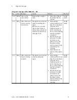 Preview for 97 page of Festo CMMP-AS-***-M3 Series Description