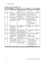 Preview for 98 page of Festo CMMP-AS-***-M3 Series Description