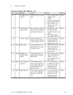 Preview for 99 page of Festo CMMP-AS-***-M3 Series Description