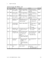 Preview for 101 page of Festo CMMP-AS-***-M3 Series Description