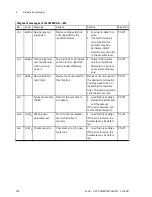 Preview for 102 page of Festo CMMP-AS-***-M3 Series Description