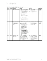 Preview for 107 page of Festo CMMP-AS-***-M3 Series Description