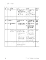 Preview for 108 page of Festo CMMP-AS-***-M3 Series Description