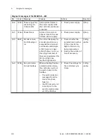 Preview for 110 page of Festo CMMP-AS-***-M3 Series Description