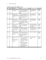 Preview for 113 page of Festo CMMP-AS-***-M3 Series Description