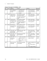 Preview for 114 page of Festo CMMP-AS-***-M3 Series Description