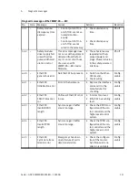 Preview for 117 page of Festo CMMP-AS-***-M3 Series Description