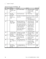 Preview for 118 page of Festo CMMP-AS-***-M3 Series Description