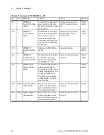 Preview for 122 page of Festo CMMP-AS-***-M3 Series Description