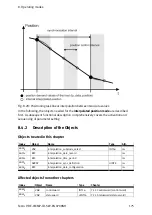 Предварительный просмотр 175 страницы Festo CMMP Series Manual