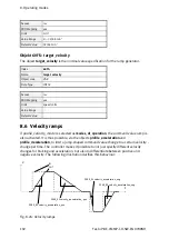 Предварительный просмотр 192 страницы Festo CMMP Series Manual