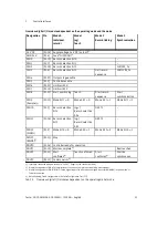 Preview for 23 page of Festo CMMS-AS-G2 Series Description