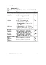 Preview for 25 page of Festo CMMS-AS-G2 Series Description