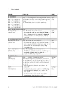 Preview for 26 page of Festo CMMS-AS-G2 Series Description