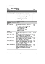 Preview for 29 page of Festo CMMS-AS-G2 Series Description