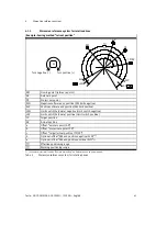 Preview for 41 page of Festo CMMS-AS-G2 Series Description