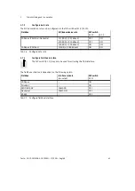 Preview for 61 page of Festo CMMS-AS-G2 Series Description